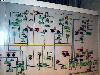  Master Controls